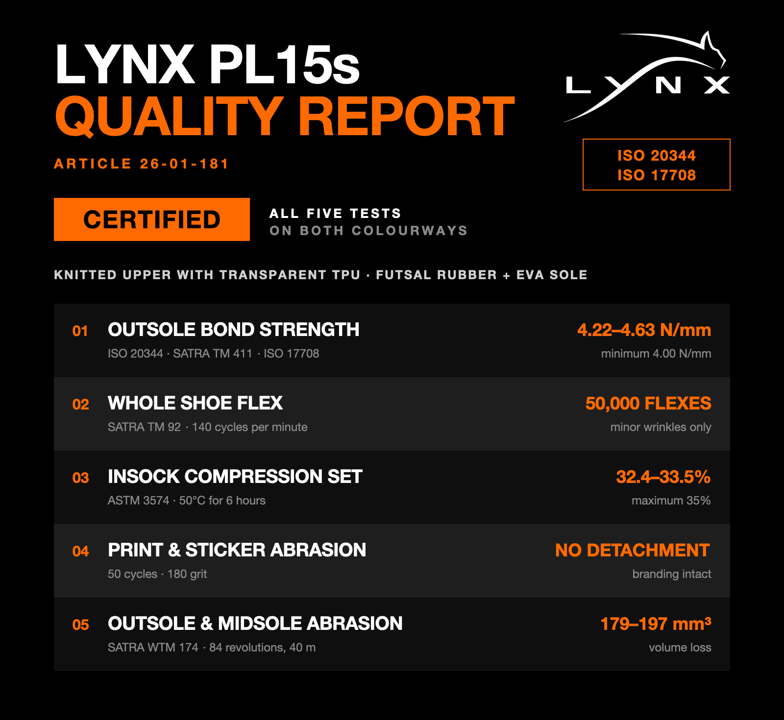 LYNX PL15s quality report: five laboratory tests, all passed